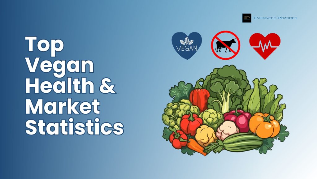 Top Vegan Health & Market Statistics 2025 – Is Vegan Really Healthier Than Meat?